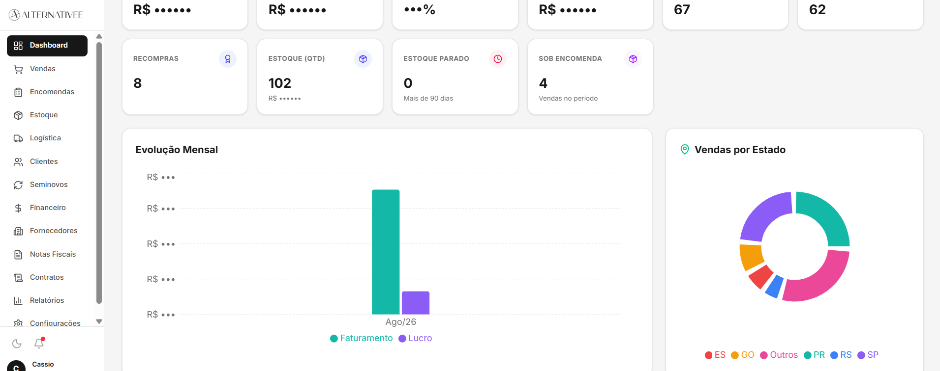 Dashboard do sistema de gestão de relógios mostrando métricas de vendas, estoque e gráficos